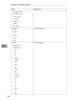 Preview for 252 page of Ricoh Aficio SP C411DN Software Manual