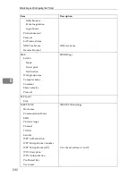 Preview for 254 page of Ricoh Aficio SP C411DN Software Manual