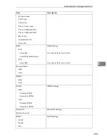 Preview for 255 page of Ricoh Aficio SP C411DN Software Manual
