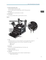 Preview for 15 page of Ricoh Aficio SP C730DN User Manual