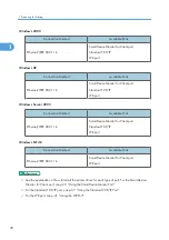 Preview for 22 page of Ricoh Aficio SP C811DN Series Software Manual