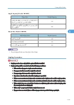 Preview for 135 page of Ricoh Aficio SP C811DN Series Software Manual