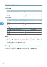 Preview for 144 page of Ricoh Aficio SP C811DN Series Software Manual