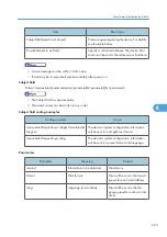 Preview for 225 page of Ricoh Aficio SP C811DN Series Software Manual