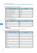 Preview for 226 page of Ricoh Aficio SP C811DN Series Software Manual