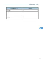 Preview for 227 page of Ricoh Aficio SP C811DN Series Software Manual