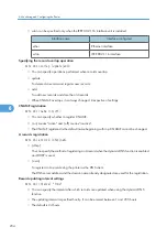 Preview for 236 page of Ricoh Aficio SP C811DN Series Software Manual