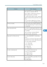 Preview for 257 page of Ricoh Aficio SP C811DN Series Software Manual