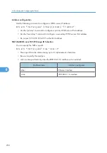 Preview for 260 page of Ricoh Aficio SP C811DN Series Software Manual