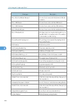 Preview for 264 page of Ricoh Aficio SP C811DN Series Software Manual