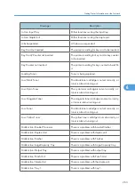 Preview for 265 page of Ricoh Aficio SP C811DN Series Software Manual