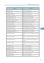 Preview for 267 page of Ricoh Aficio SP C811DN Series Software Manual