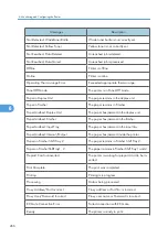 Preview for 268 page of Ricoh Aficio SP C811DN Series Software Manual