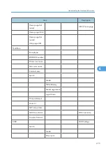 Preview for 277 page of Ricoh Aficio SP C811DN Series Software Manual