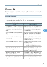 Preview for 283 page of Ricoh Aficio SP C811DN Series Software Manual