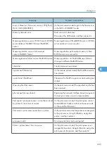 Preview for 287 page of Ricoh Aficio SP C811DN Series Software Manual