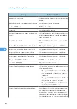 Preview for 288 page of Ricoh Aficio SP C811DN Series Software Manual