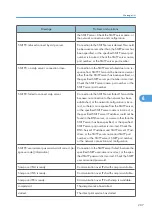 Preview for 289 page of Ricoh Aficio SP C811DN Series Software Manual