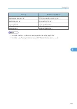 Preview for 291 page of Ricoh Aficio SP C811DN Series Software Manual