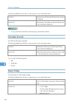 Preview for 332 page of Ricoh Aficio SP C811DN Series Software Manual