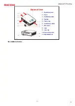 Preview for 11 page of Ricoh Antares-PJ1 CS Service Training