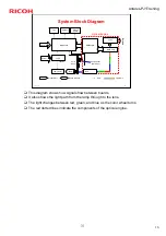 Preview for 16 page of Ricoh Antares-PJ1 CS Service Training