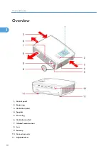 Preview for 12 page of Ricoh Antares-PJ1 Series Field Service Manual