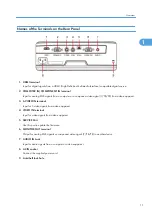 Preview for 13 page of Ricoh Antares-PJ1 Series Field Service Manual