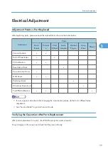 Preview for 41 page of Ricoh Antares-PJ1 Series Field Service Manual