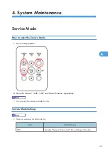 Preview for 47 page of Ricoh Antares-PJ1 Series Field Service Manual