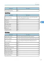 Preview for 49 page of Ricoh Antares-PJ1 Series Field Service Manual