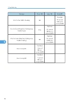 Preview for 68 page of Ricoh Antares-PJ1 Series Field Service Manual