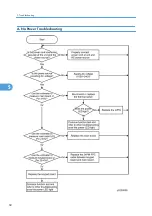 Preview for 70 page of Ricoh Antares-PJ1 Series Field Service Manual