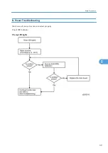 Preview for 71 page of Ricoh Antares-PJ1 Series Field Service Manual