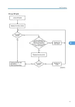 Preview for 73 page of Ricoh Antares-PJ1 Series Field Service Manual