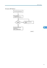 Preview for 75 page of Ricoh Antares-PJ1 Series Field Service Manual