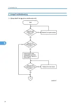 Preview for 76 page of Ricoh Antares-PJ1 Series Field Service Manual