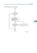 Preview for 77 page of Ricoh Antares-PJ1 Series Field Service Manual