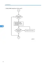 Preview for 78 page of Ricoh Antares-PJ1 Series Field Service Manual