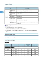 Preview for 92 page of Ricoh Antares-PJ1 Series Field Service Manual