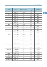 Preview for 93 page of Ricoh Antares-PJ1 Series Field Service Manual