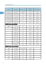 Preview for 94 page of Ricoh Antares-PJ1 Series Field Service Manual