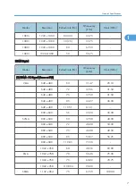 Preview for 95 page of Ricoh Antares-PJ1 Series Field Service Manual