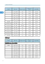 Preview for 96 page of Ricoh Antares-PJ1 Series Field Service Manual