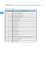 Preview for 98 page of Ricoh Antares-PJ1 Series Field Service Manual