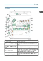 Предварительный просмотр 29 страницы Ricoh AP-C3 Field Service Manual