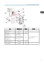 Предварительный просмотр 33 страницы Ricoh AP-C3 Field Service Manual