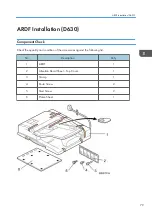 Предварительный просмотр 81 страницы Ricoh AP-C3 Field Service Manual