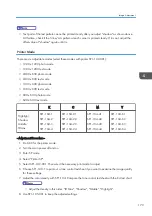 Предварительный просмотр 175 страницы Ricoh AP-C3 Field Service Manual