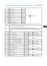 Предварительный просмотр 385 страницы Ricoh AP-C3 Field Service Manual
